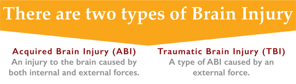 Two Types of Brain Injury