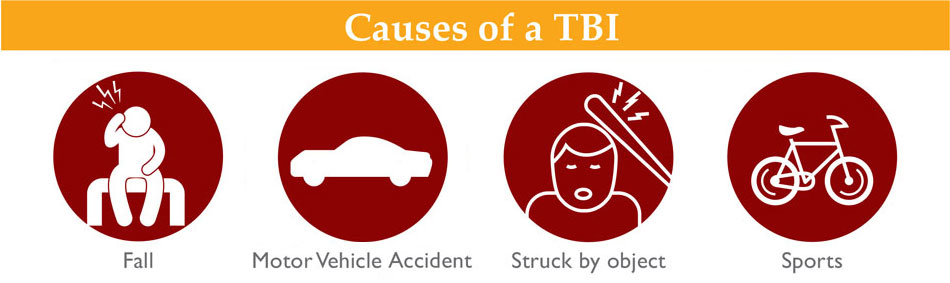 Causes of TBI