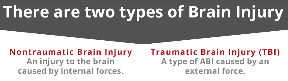 Two Types of Brain Injury