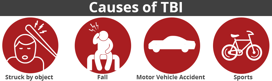 Causes of traumatic brain injury.